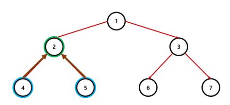 StepMix LCA Python 的图像结果