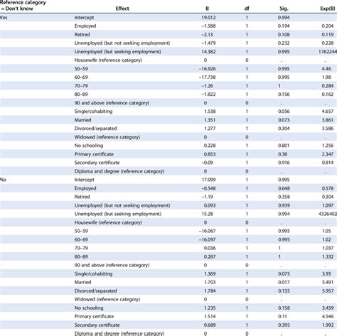 Multinomial Logistic Regression Example 的图像结果