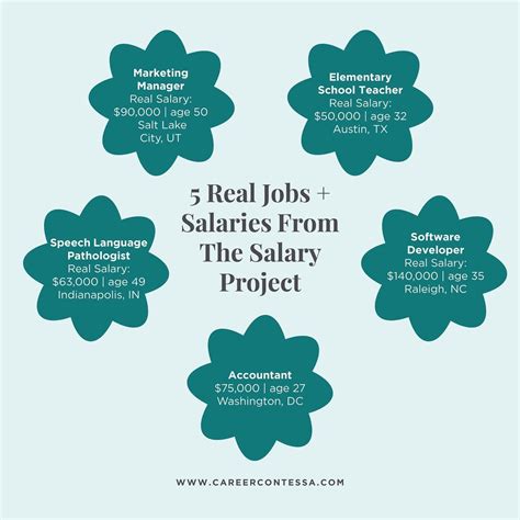 Director Of Operations Salary Raleigh Nc - Eloa Salary