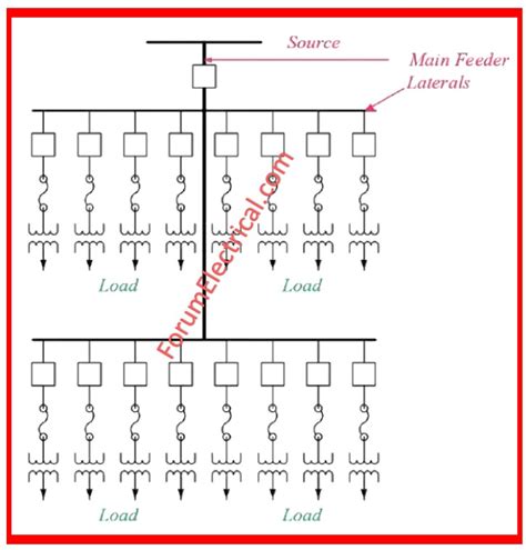 Electrical Distribution System 的图像结果