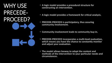 Image result for PRECEDE-PROCEED Model Phase 2 Example