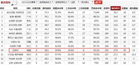 哪个省多支cba(CBA球员籍贯统计公布，辽宁50人，广东16人，广东篮球为何强大？)