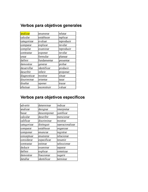 50 Ejemplos De Verbos Para Objetivos Generales Y Específicos – RRZC