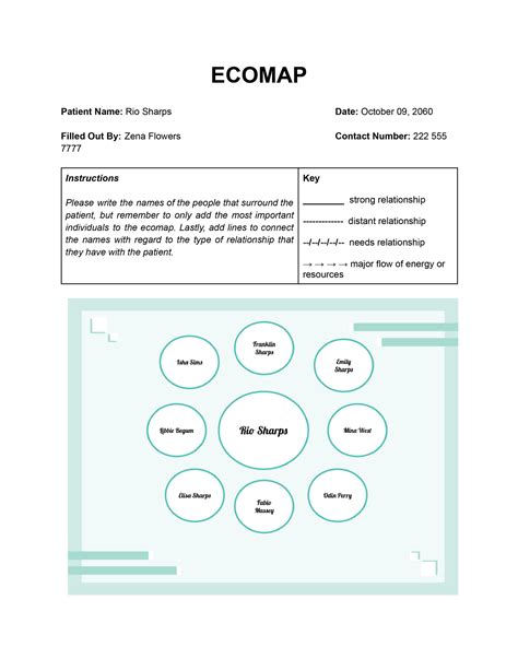 Image result for Ecomap Template