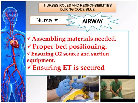 Image result for Controlled Code Blue Management