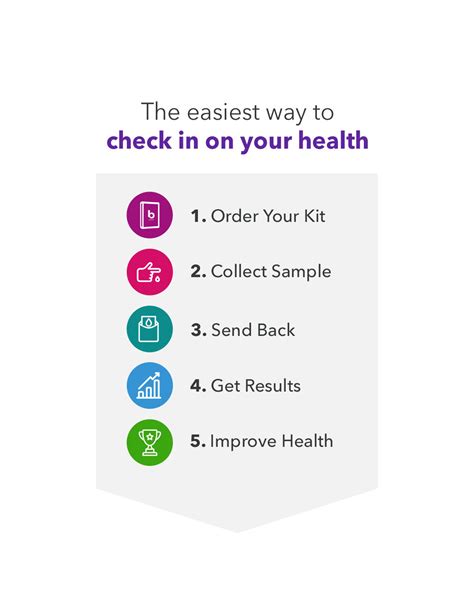 Image result for Lab Test Home Service