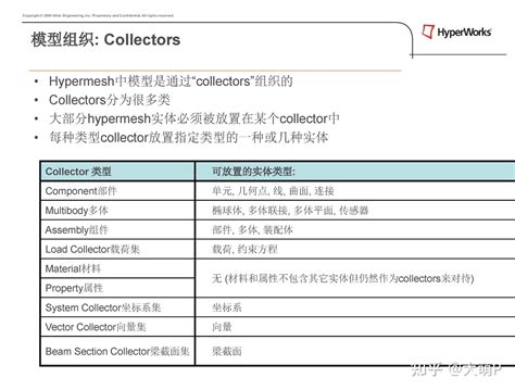 HyperMesh Tutorials 的图像结果