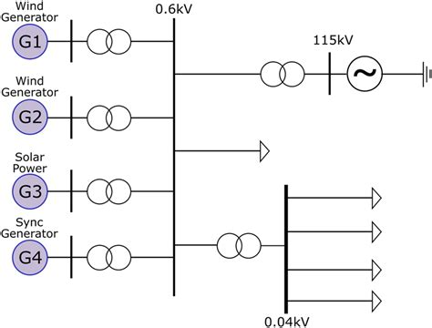 Process Simulator Distribution Builder 的图像结果