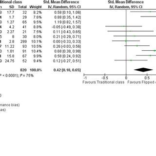 How to Interpret Forest Plot 的图像结果