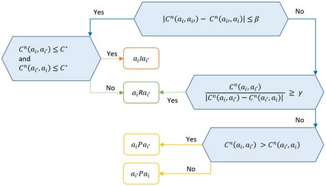 Evaluating the Sustainability of Fashion Brands Using a Neutrosophical ...