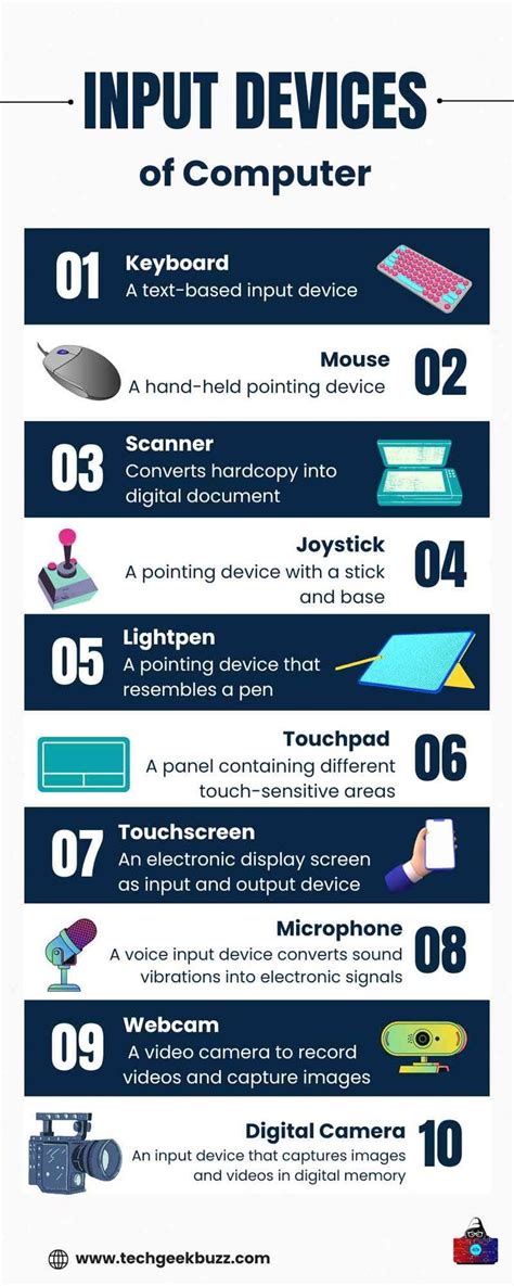 Image result for Computer Input Devices List