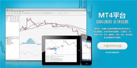 如何使用MT4软件看中国的股票行情？ - 知乎
