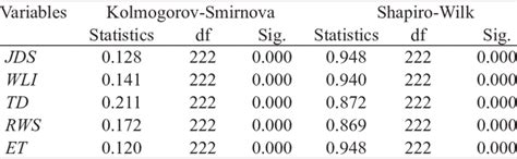 Image result for Normality Test Python