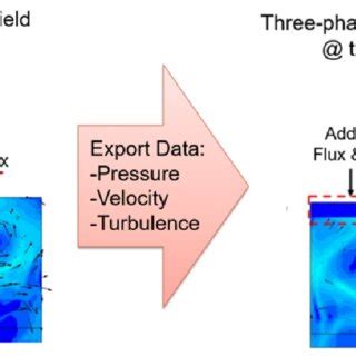 Three-Phase System Simulations 的图像结果