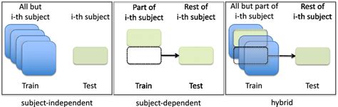 Image result for Graphical Representation of Classification AI Model