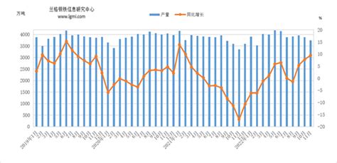 2019年上半年中国焦炭行业供需现状及价格走势分析[图]_智研咨询