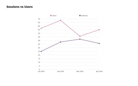 Line Graph Chart 的图像结果