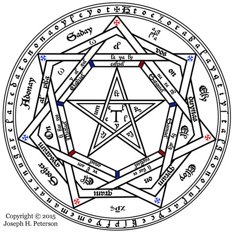 drawing spirits into crystals « The Digital Ambler