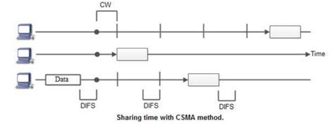 Image result for Image Representing Random Assignment