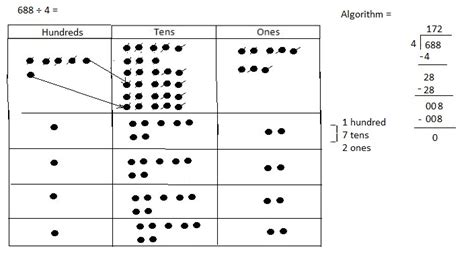Image result for 4th Grade Math Module 3 Lesson 27