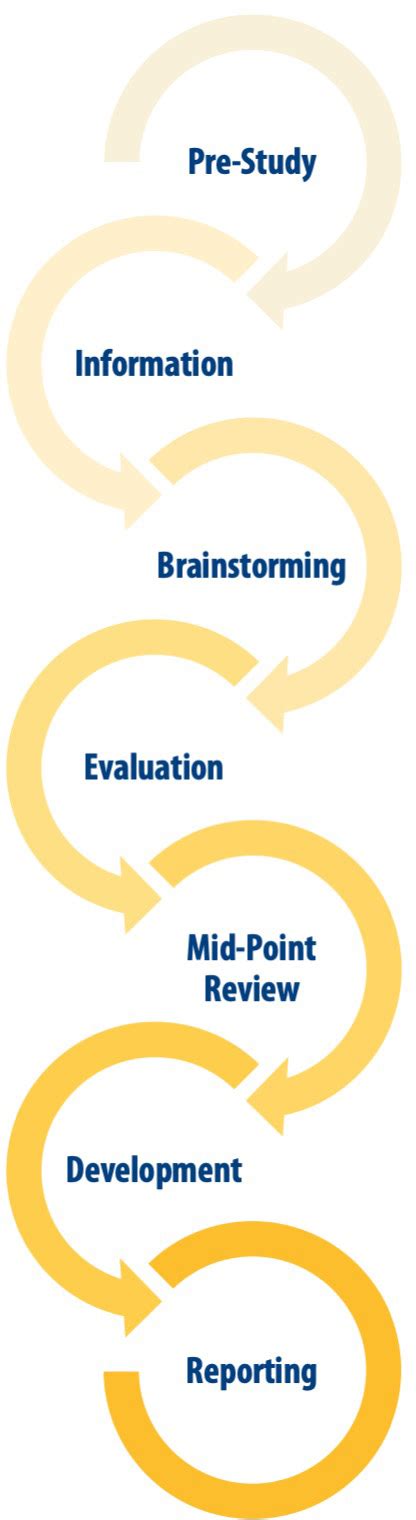 Value Engineering Project Management 的图像结果