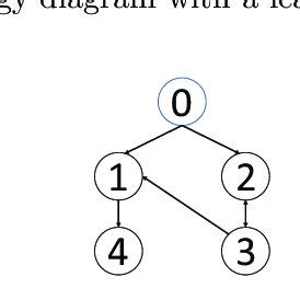 Image result for Topoi Module Communication