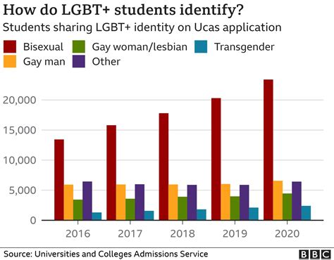 LGBT freshers: 'I worried Oxford wouldn't accept me' - BBC News
