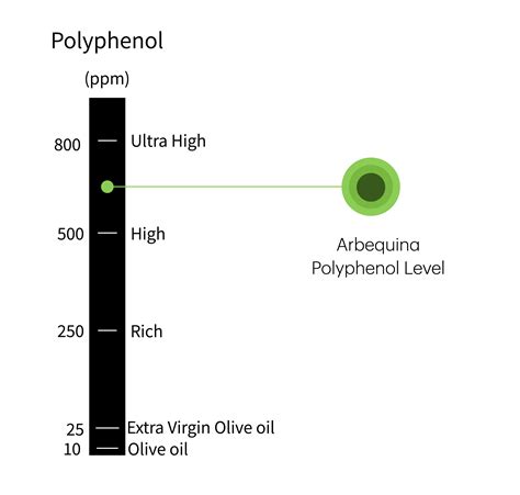 Buy High Polyphenol Olive Oil: Garisar Extra Virgin Olive Oil