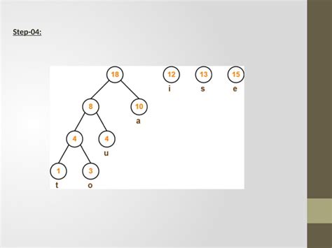Image result for Variable-length code Huffman Coding