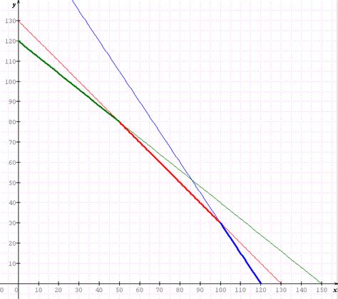 Les Matrice Programmation Lineaire 的图像结果