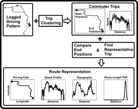 JavaScript Route Flow Visulization 的图像结果