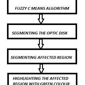 Image result for Image Processing Block Diagram