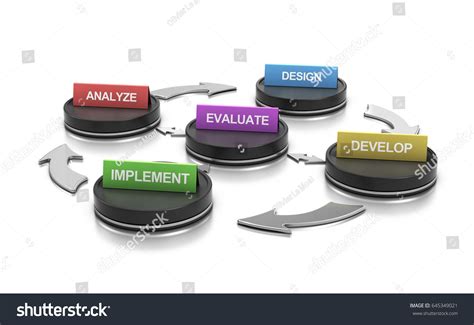 Addie Training Model 的图像结果