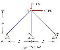 The Force Method - Civil Engineering (CE) PDF Download