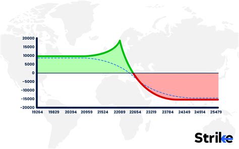 Image result for Short Box Options Strategy