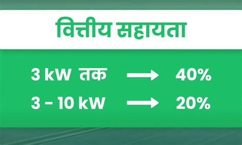 फ्री में आवेदन कर Subsidy से लगा सकते हैं Solar Panel? Apply Online