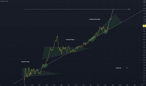 ASX Index Funds 的图像结果