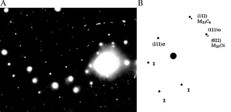 Image result for Center of Diffraction Pattern