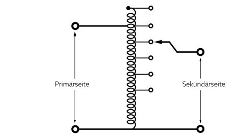 Image result for Transformator Basics
