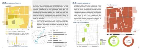 Odhav Industries - Advancing Residential Settlements | CEPT - Portfolio