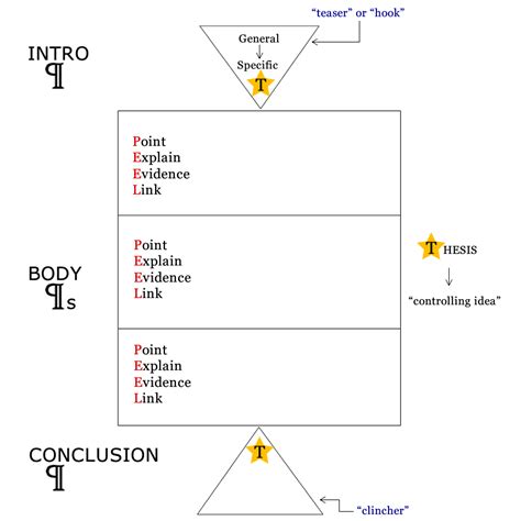 Image result for Keyhole Method