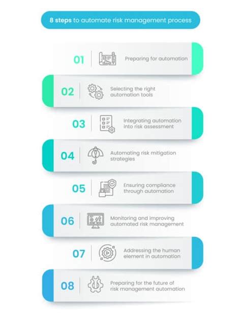 Image result for How to Automate Risk Management Process