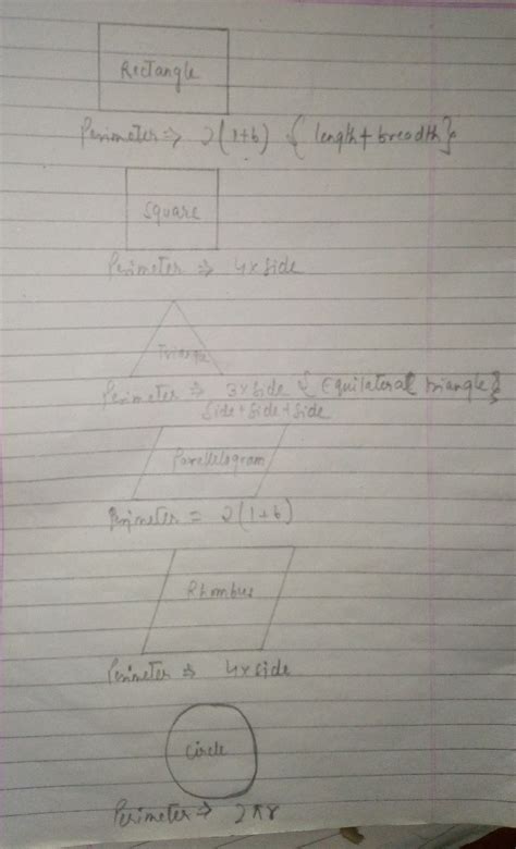 Draw different geometrical shapes and write formula of their perimeter ...