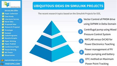 Simulink Projects 的图像结果