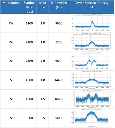Machine Learning Labeling for Signal Detection with MATLAB 的图像结果