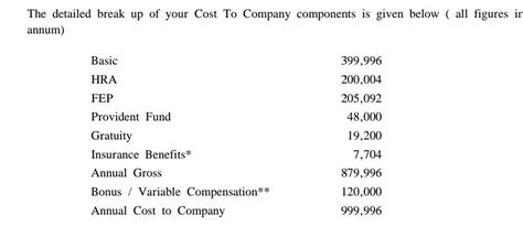 Hi guys, Please tell me the in hand salary calculation for below salary ...