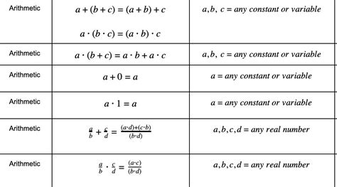 Image result for Pert Formula