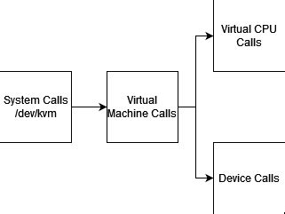Using KVM Hypervisor 的图像结果