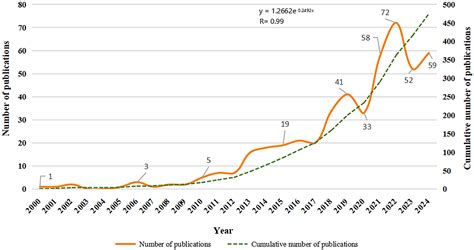 The Role of Virtual Reality on Parkinson’s Disease Management: A ...