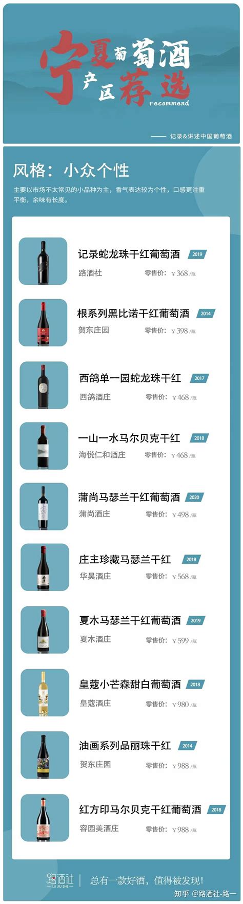 宁夏产区有哪些好喝又便宜，口碑又好的葡萄酒？ - 知乎